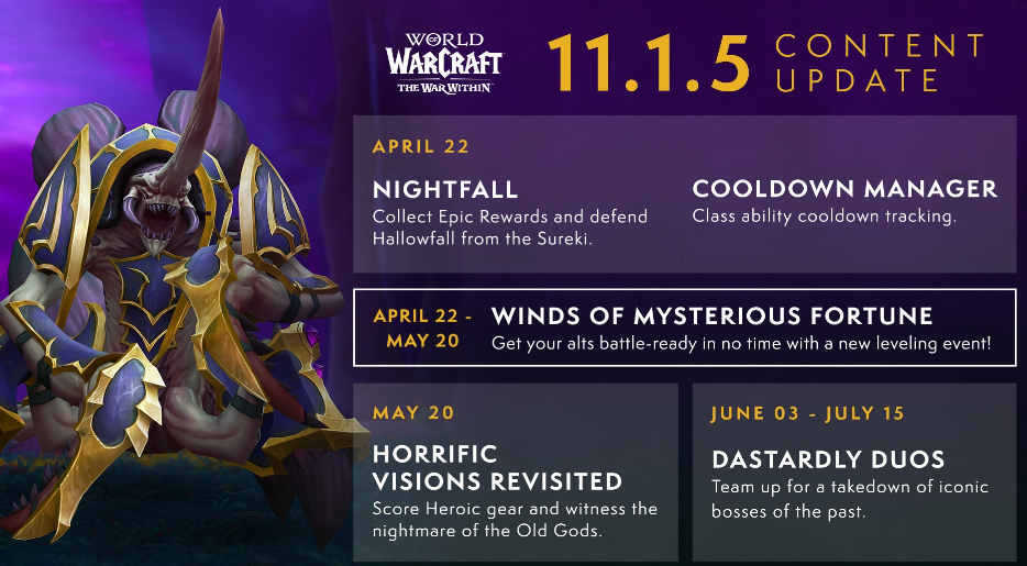 World of Warcraft 11.1.5 update content